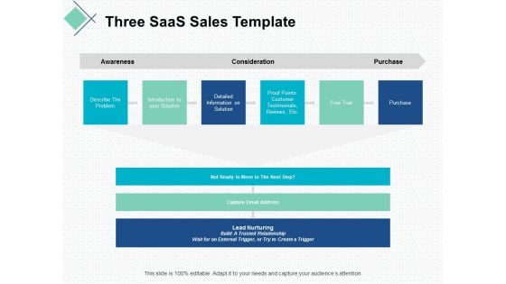 Three Saas Sales Template Ppt Powerpoint Presentation Show Maker