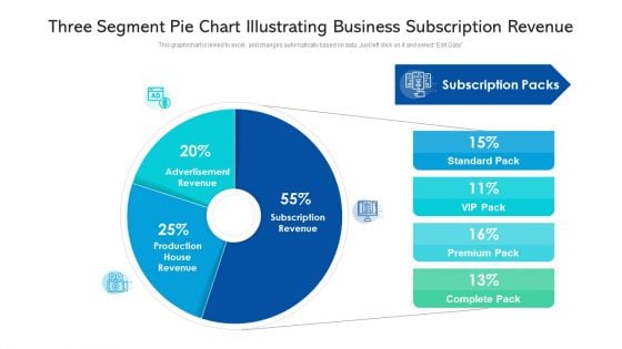 Three Segment Pie Chart Illustrating Business Subscription Revenue Ppt PowerPoint Presentation File Slideshow PDF