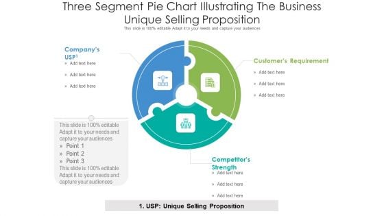 Three Segment Pie Chart Illustrating The Business Unique Selling Proposition Ppt PowerPoint Presentation Icon Example File PDF
