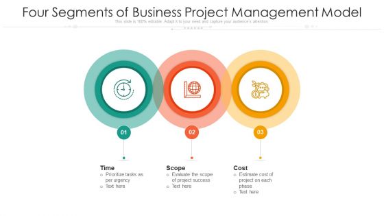 Three Segments Of Business Project Management Model Ppt PowerPoint Presentation File Pictures PDF