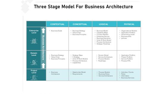 Three Stage Model For Business Architecture Ppt PowerPoint Presentation Gallery Maker PDF Three Stage Model For Business Architecture Ppt PowerPoint Presentation Gallery Maker PDF