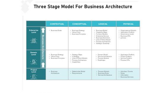 Three Stage Model For Business Architecture Ppt PowerPoint Presentation Gallery Maker PDF