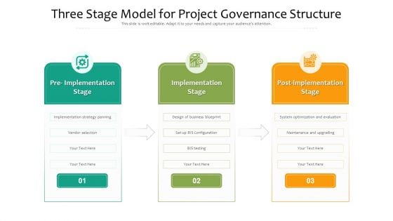 Three Stage Model For Project Governance Structure Ppt PowerPoint Presentation File Graphics Pictures PDF