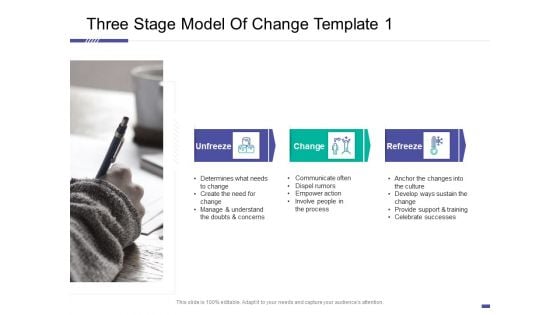 Three Stage Model Of Change Template Action Ppt File Design Templates PDF