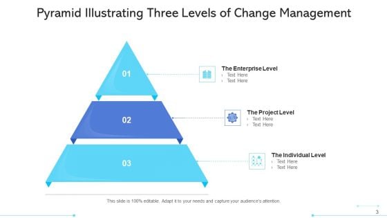 Three Stage Pyramid Corporate Level Ppt PowerPoint Presentation Complete Deck With Slides