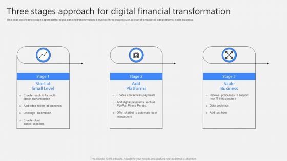 Three Stages Approach For Digital Financial Transformation Template PDF