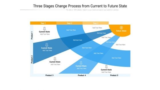 Three Stages Change Process From Current To Future State Ppt PowerPoint Presentation Summary Structure PDF