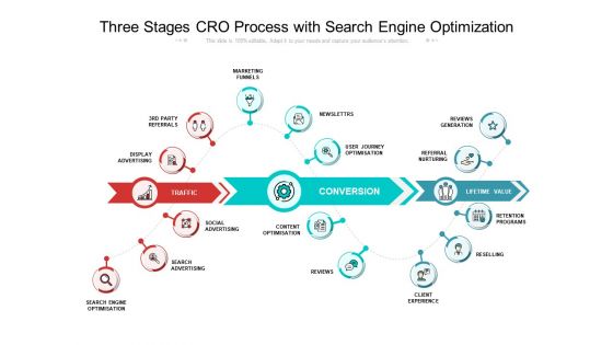 Three Stages Cro Process With Search Engine Optimization Ppt PowerPoint Presentation Professional Files PDF