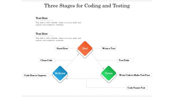 Three Stages For Coding And Testing Ppt PowerPoint Presentation Gallery Example File PDF Three Stages For Coding And Testing Ppt PowerPoint Presentation Gallery Example File PDF