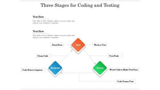 Three Stages For Coding And Testing Ppt PowerPoint Presentation Gallery Example File PDF