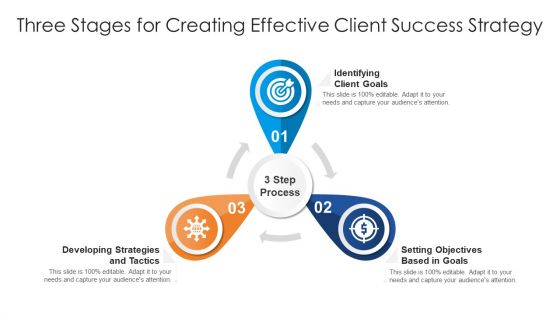 Three Stages For Creating Effective Client Success Strategy Ppt File Inspiration PDF