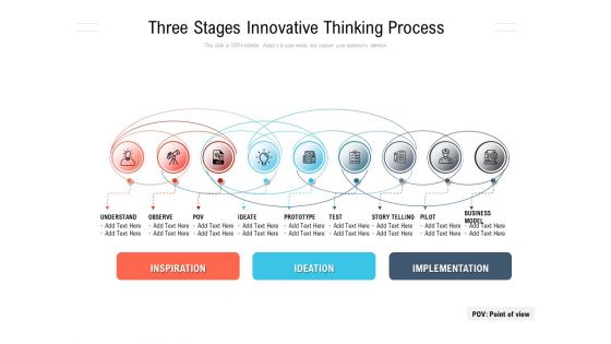 Three Stages Innovative Thinking Process Ppt PowerPoint Presentation File Visual Aids PDF