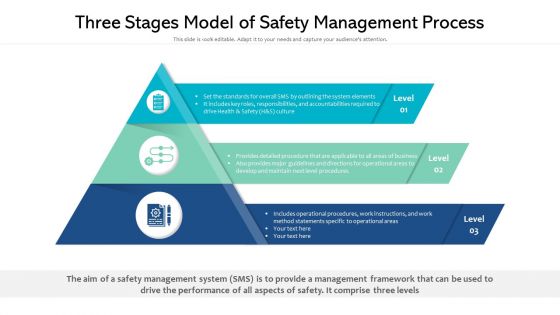 Three Stages Model Of Safety Management Process Ppt PowerPoint Presentation Professional Brochure PDF