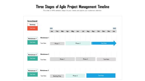 Three Stages Of Agile Project Management Timeline Ppt PowerPoint Presentation Slides Show PDF