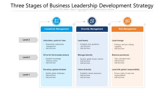 Three Stages Of Business Leadership Development Strategy Ppt PowerPoint Presentation File Background Image PDF