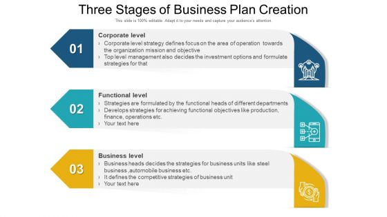 Three Stages Of Business Plan Creation Ppt PowerPoint Presentation Icon Professional PDF