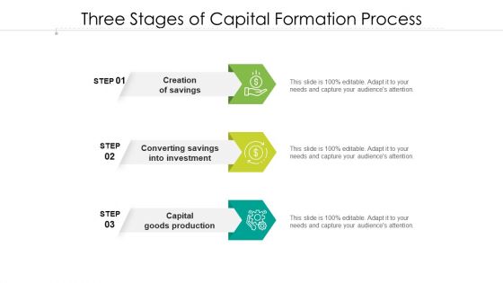 Three Stages Of Capital Formation Process Ppt Styles Layout PDF