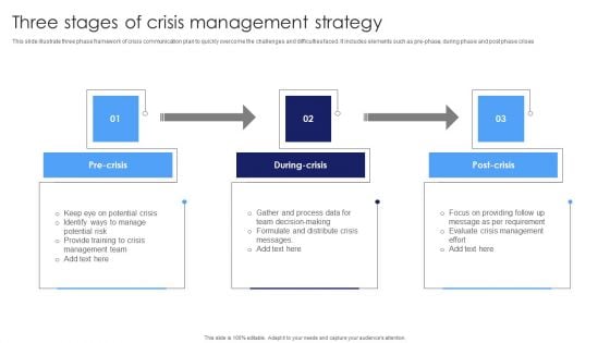 Three Stages Of Crisis Management Strategy Ideas PDF