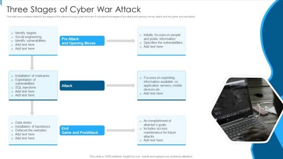 Three Stages Of Cyber War Attack Sample PDF