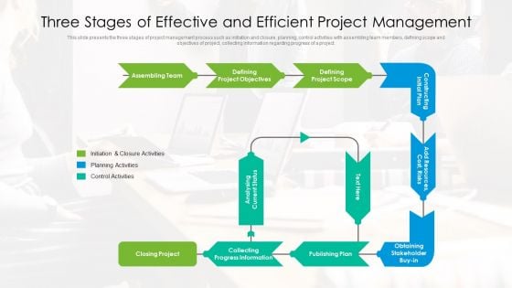 Three Stages Of Effective And Efficient Project Management Ppt PowerPoint Presentation File Themes PDF