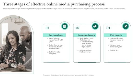 Three Stages Of Effective Online Media Purchasing Process Ppt Deck PDF