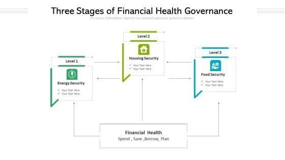 Three Stages Of Financial Health Governance Ppt PowerPoint Presentation Gallery Graphics Example PDF