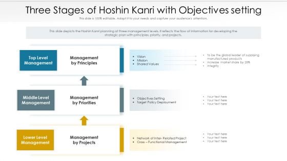 Three Stages Of Hoshin Kanri With Objectives Setting Ppt PowerPoint Presentation Icon Pictures PDF