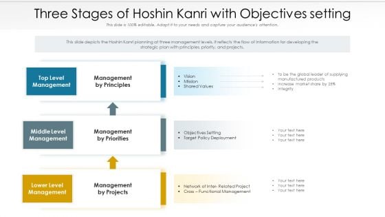 Three Stages Of Hoshin Kanri With Objectives Setting Ppt PowerPoint Presentation Icon Pictures PDF Three Stages Of Hoshin Kanri With Objectives Setting Ppt PowerPoint Presentation Icon Pictures PDF