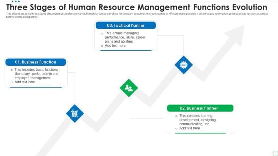 Three Stages Of Human Resource Management Functions Evolution Infographics PDF