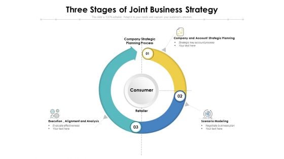 Three Stages Of Joint Business Strategy Ppt PowerPoint Presentation Gallery Designs Download PDF