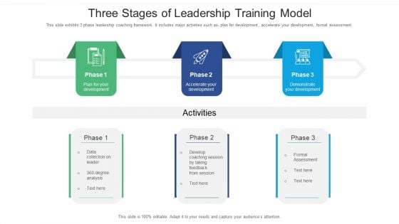 Three Stages Of Leadership Training Model Ppt PowerPoint Presentation File Graphics PDF