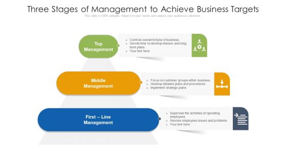 Three Stages Of Management To Achieve Business Targets Ppt Styles Outfit PDF