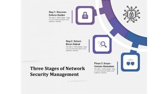 Three Stages Of Network Security Management Ppt PowerPoint Presentation Layouts Influencers PDF Three Stages Of Network Security Management Ppt PowerPoint Presentation Layouts Influencers PDF