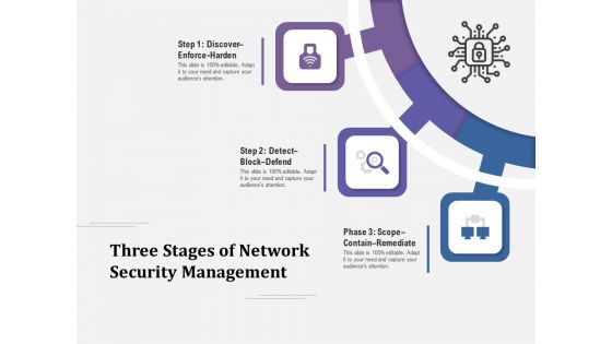 Three Stages Of Network Security Management Ppt PowerPoint Presentation Layouts Influencers PDF