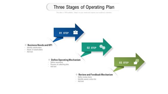 Three Stages Of Operating Plan Ppt PowerPoint Presentation Ideas Smartart PDF