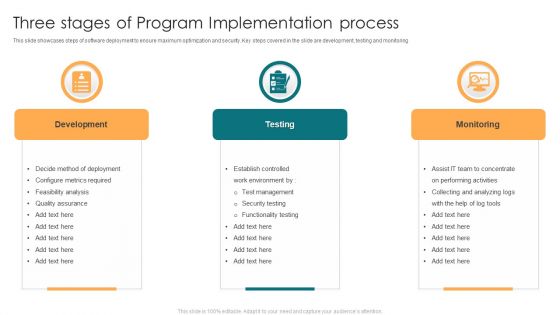 Three Stages Of Program Implementation Process Ppt Portfolio Example PDF