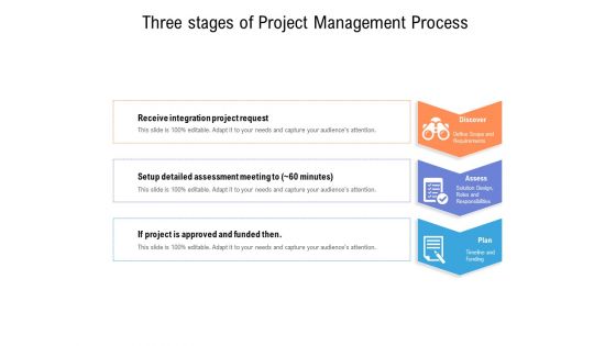 Three Stages Of Project Management Process Ppt PowerPoint Presentation Gallery Show PDF