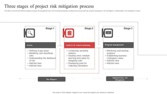 Three Stages Of Project Risk Mitigation Process Ppt PowerPoint Presentation Gallery Shapes PDF