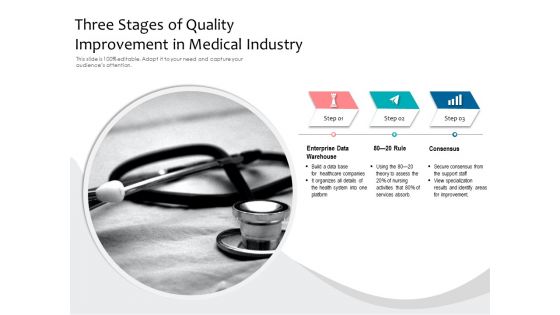 Three Stages Of Quality Improvement In Medical Industry Ppt PowerPoint Presentation Styles Files PDF