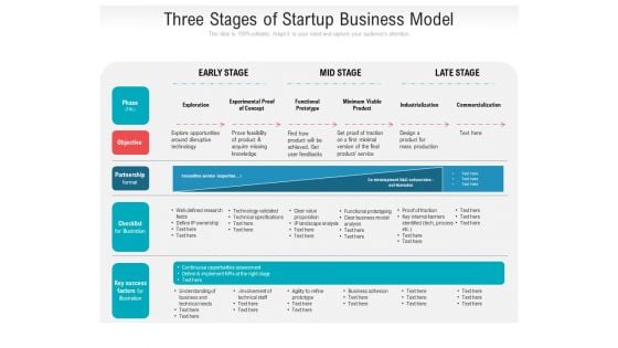 Three Stages Of Startup Business Model Ppt PowerPoint Presentation Portfolio Clipart PDF