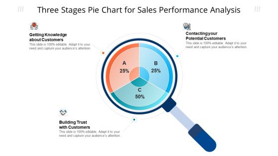 Three Stages Pie Chart For Sales Performance Analysis Ppt Model Tips PDF