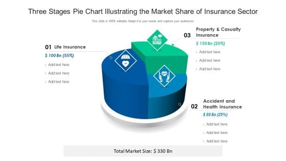 Three Stages Pie Chart Illustrating The Market Share Of Insurance Sector Ppt PowerPoint Presentation File Guide PDF