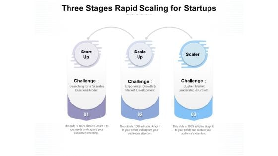 Three Stages Rapid Scaling For Startups Ppt PowerPoint Presentation Professional Show
