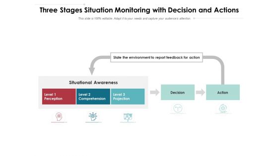 Three Stages Situation Monitoring With Decision And Actions Ppt PowerPoint Presentation Summary Shapes PDF