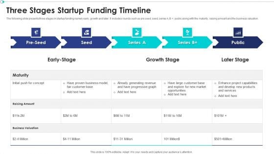 Three Stages Startup Funding Timeline Ppt PowerPoint Presentation Gallery Display PDF