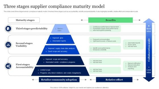 Three Stages Supplier Compliance Maturity Model Ppt File Graphics Pictures PDF