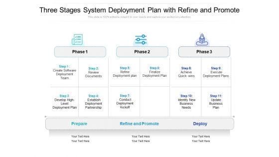 Three Stages System Deployment Plan With Refine And Promote Ppt PowerPoint Presentation Professional Smartart