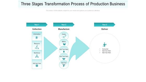 Three Stages Transformation Process Of Production Business Ppt PowerPoint Presentation Show Example Topics PDF