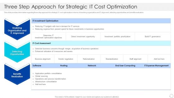 Three Step Approach For Strategic IT Cost Optimization Demonstration PDF