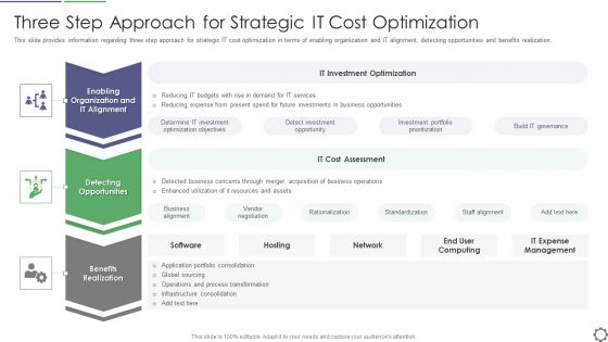 Three Step Approach For Strategic IT Cost Optimization Ppt PowerPoint Presentation Icon Show PDF